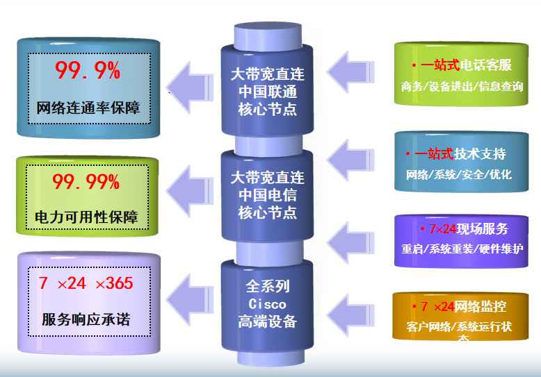响水机房网络